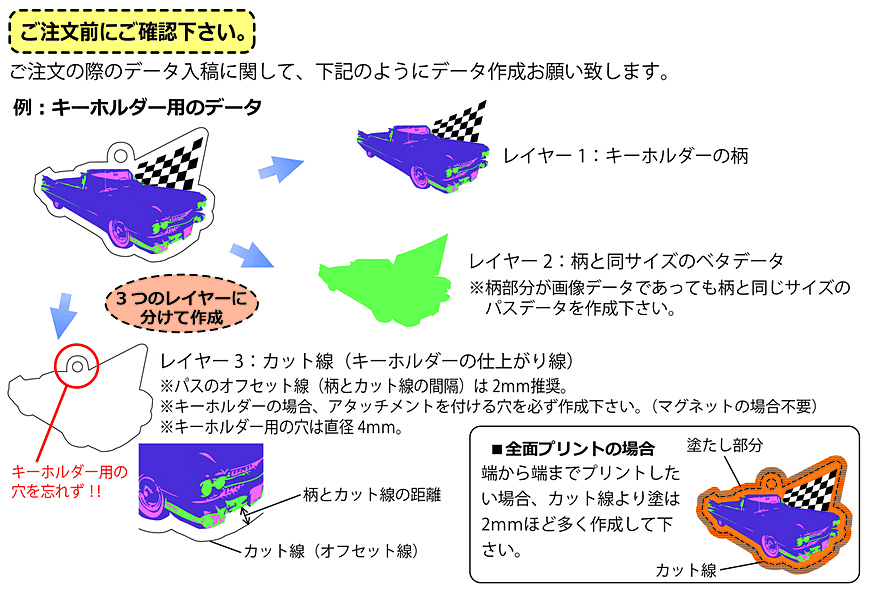 データ作成方法